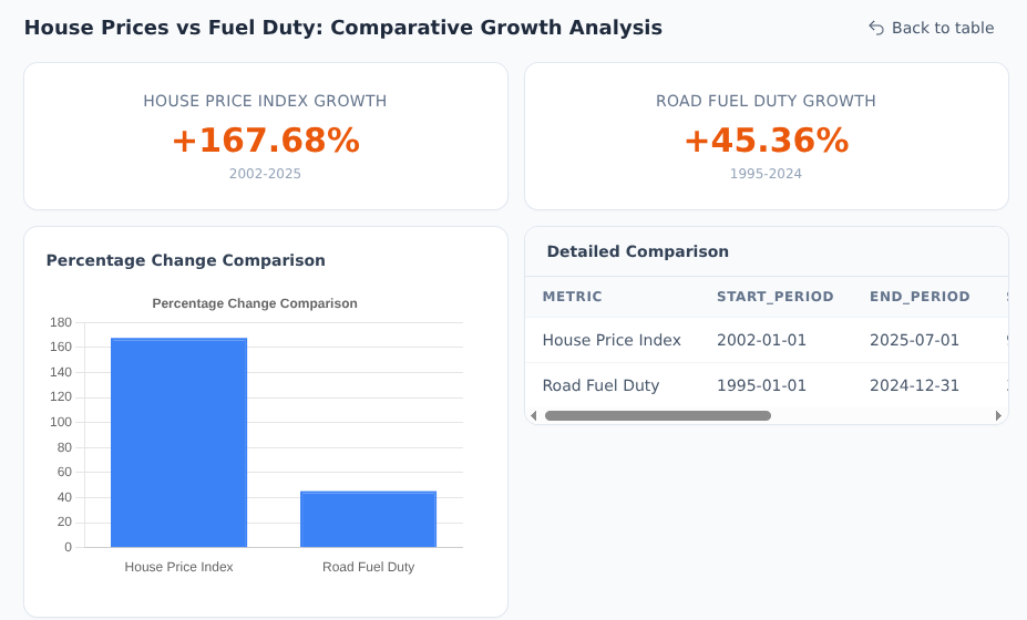 Auto-generated dashboard